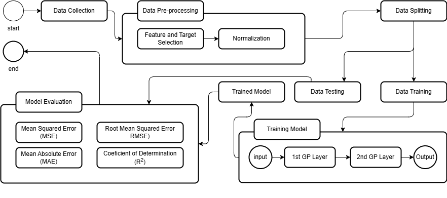 General System Architecture