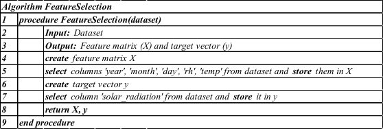 Pseudocode for Feature Selection Process