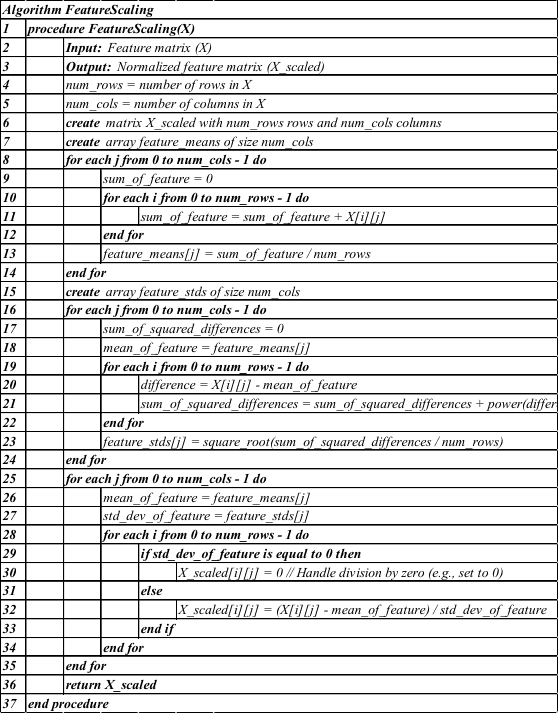 Pseudocode for Feature Scaling Process