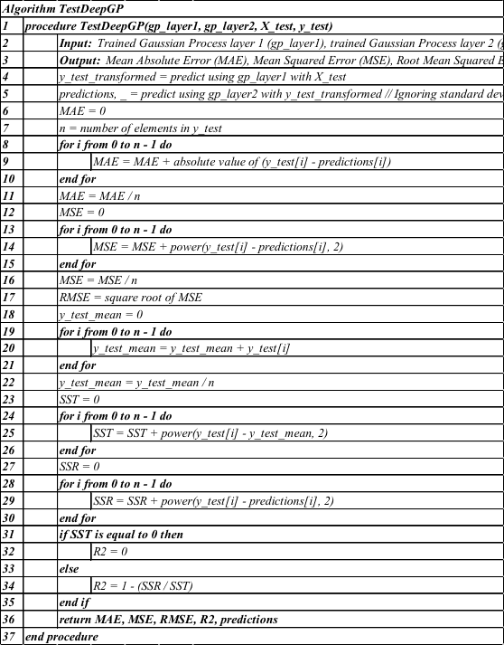 Pseudocode for Model Testing Process