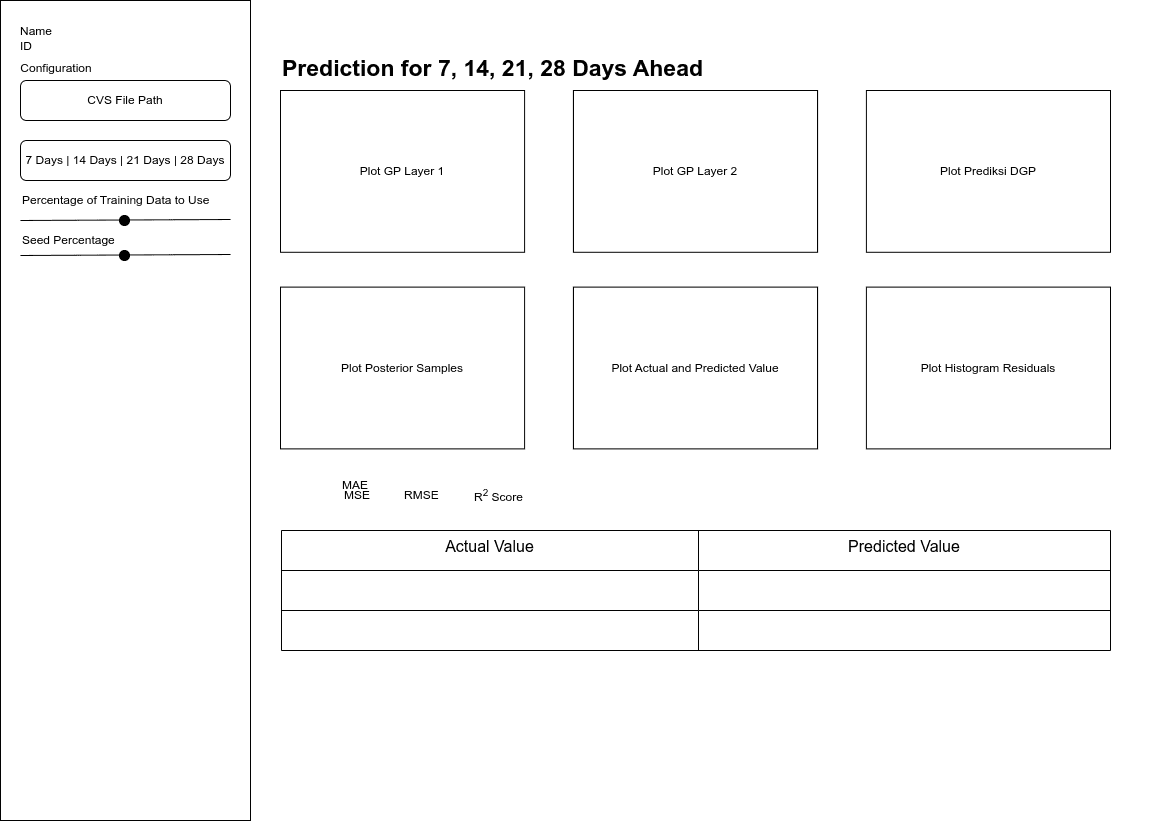 Main Page Layout with Prediction Plot
