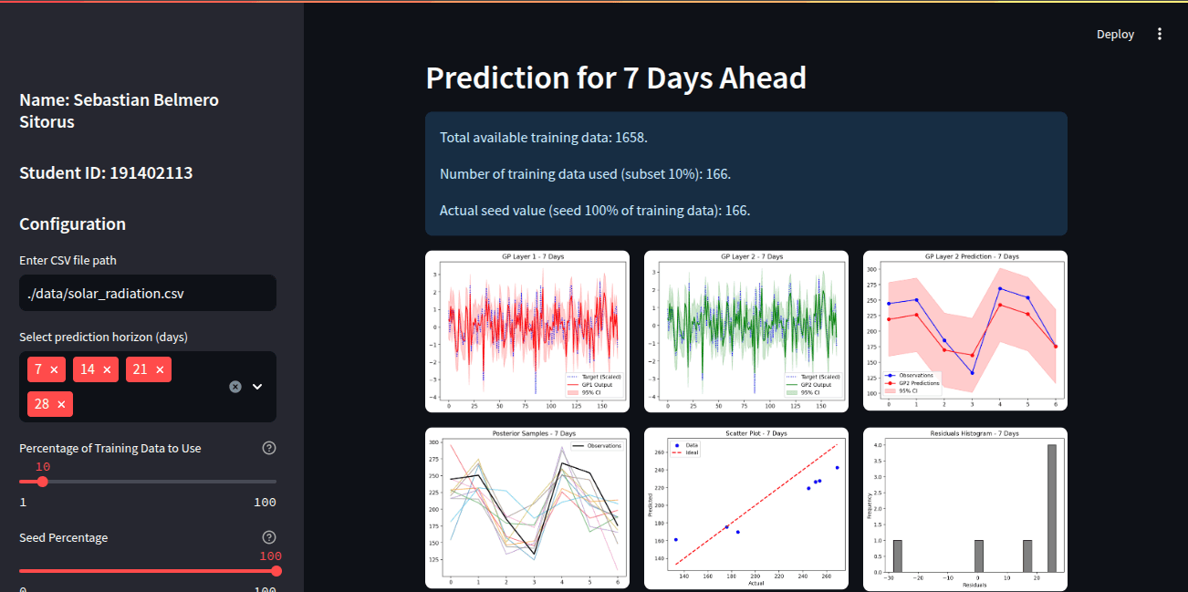 Training, Testing, and Model Prediction Process View