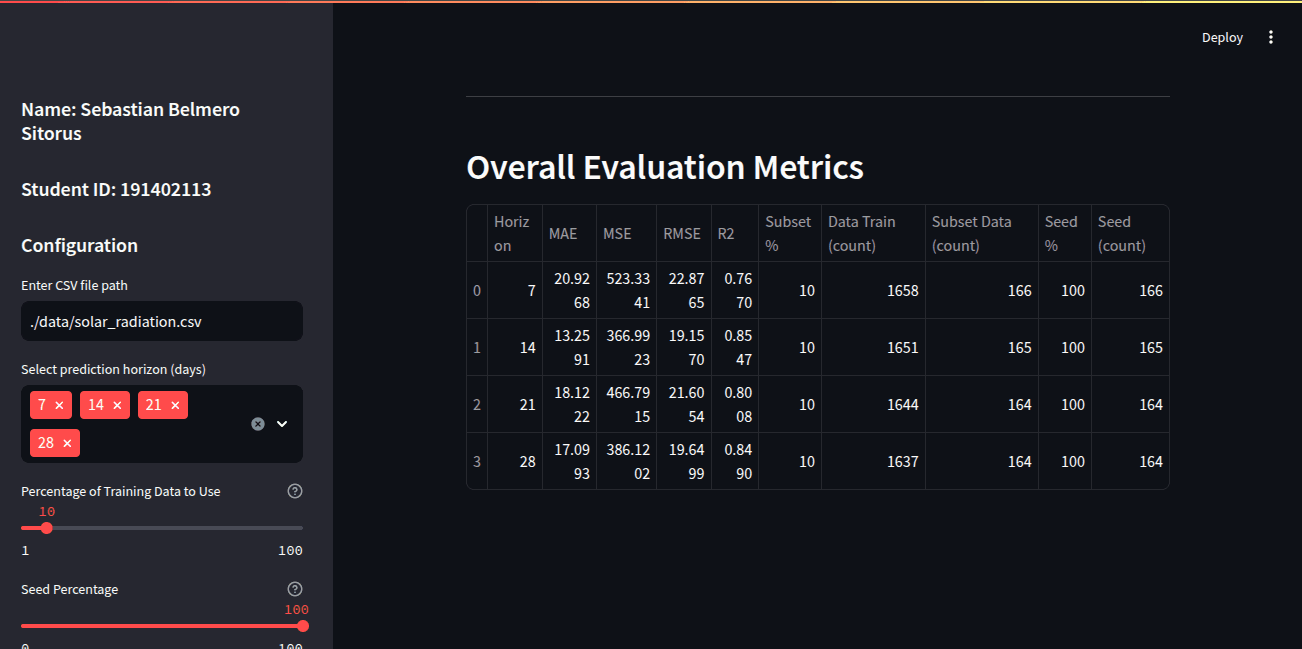 Overall Evaluation Metric View