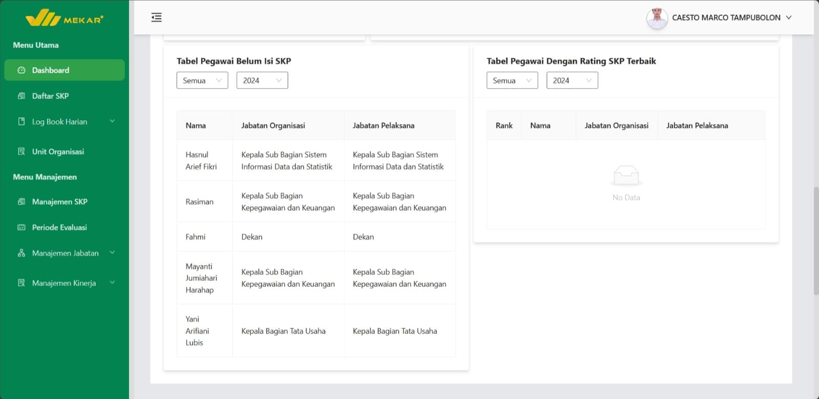 Direktorat Digitalisasi dan Integrasi Sistem Universitas Sumatera Utara 2