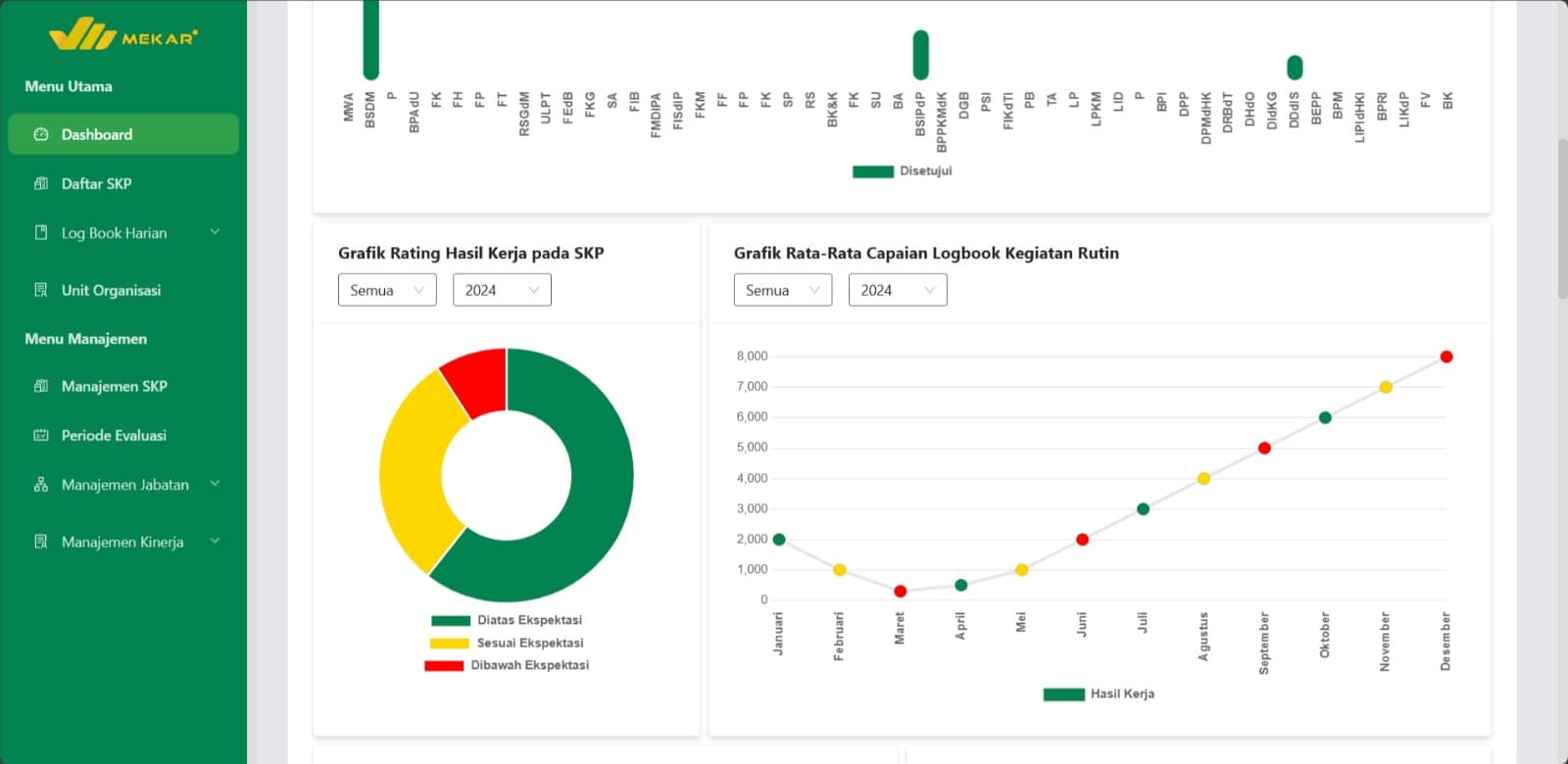 Direktorat Digitalisasi dan Integrasi Sistem Universitas Sumatera Utara 1